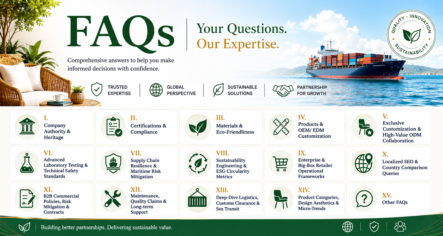 FAQs